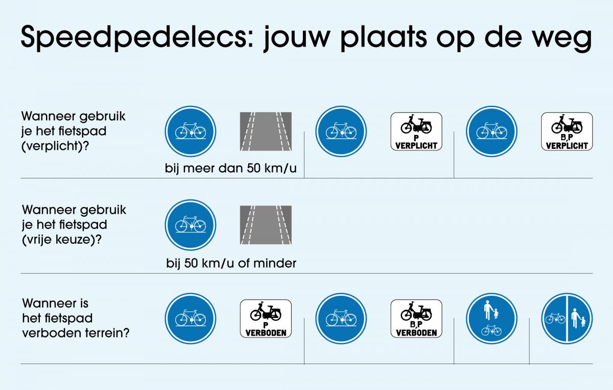 Speedpedelecs: jouw plaats op de weg